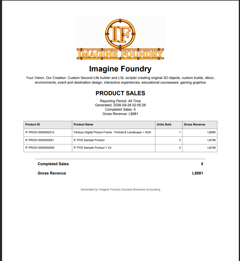 SUCCESS Product Sales PDF report
